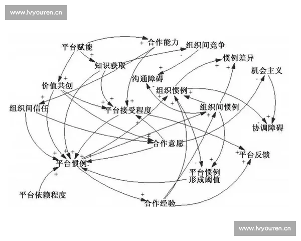 以企业技术研发为核心推动力提升创新能力与市场竞争力的战略路径分析