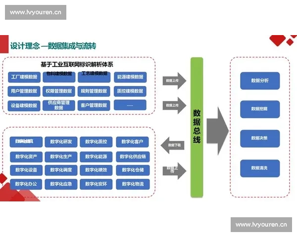 企业智能化管理与自动化系统协同优化方案研究
