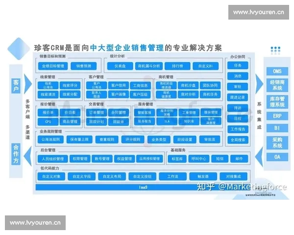 企业销售系统优化：提升销售效率与客户管理的智能解决方案