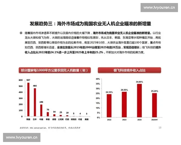 企业技术外包的现状、挑战与未来发展趋势分析