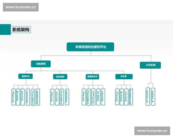 加强体育赛事安全保障体系建设 提升场馆防护与应急响应能力